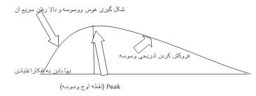  وســوسه&gt;&gt;&gt;بعدازترک مواد!!!