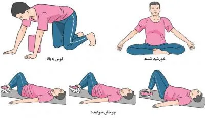 کاهش عصبانیت با این حرکات ورزشی
