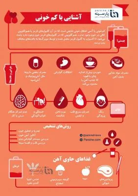 کم خونی چیست؟  اینفوگرافیک