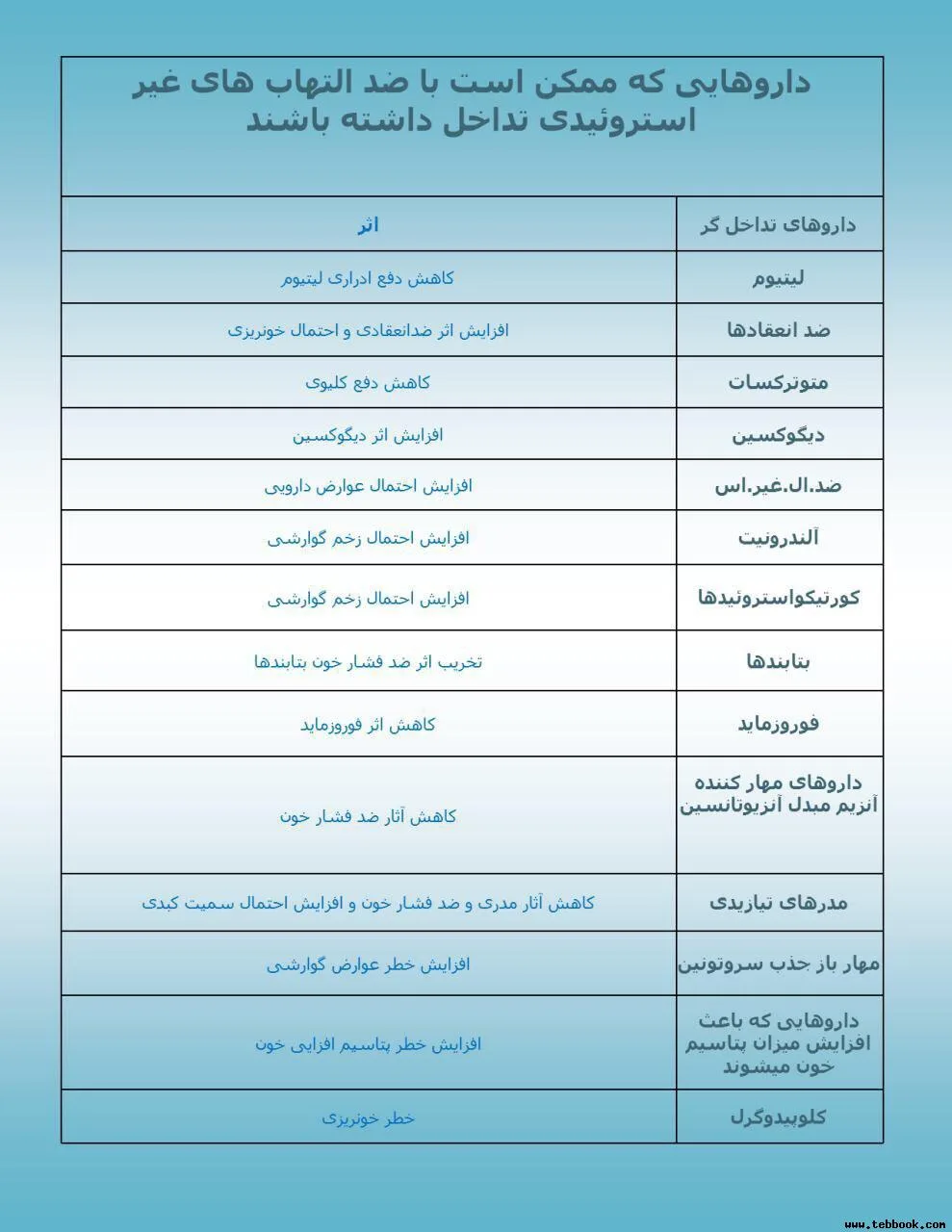 تصویر کاور دكتر ساعد بهشتي