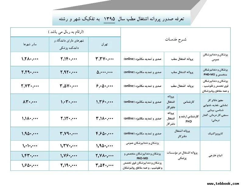 تصویر کاور کلنیک ترک اعتیاد فرصت