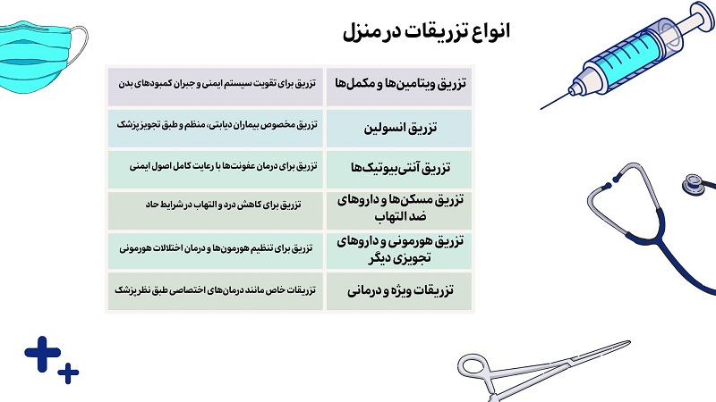  تزریقات در منزل شیراز | خدمات شبانه‌روزی با پرستاران متخصص