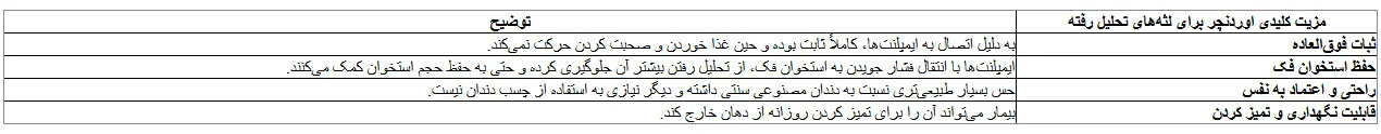 دندان مصنوعی برای لثه‌های تحلیل رفته