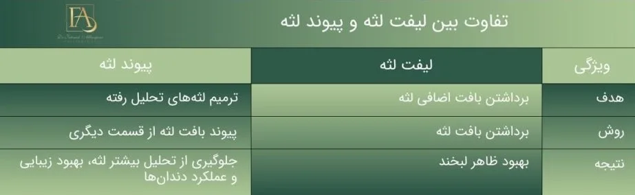 لیفت لثه: روشی مؤثر برای بهبود زیبایی و سلامت لبخند