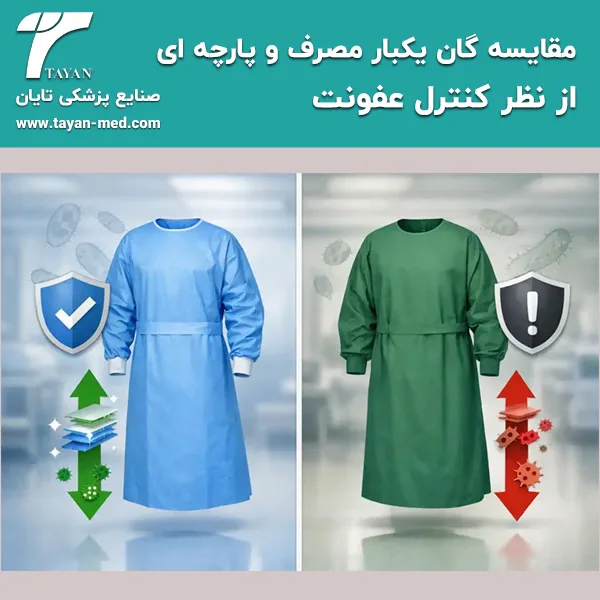 مقایسه گان یکبار مصرف و پارچه ای از نظر کنترل عفونت